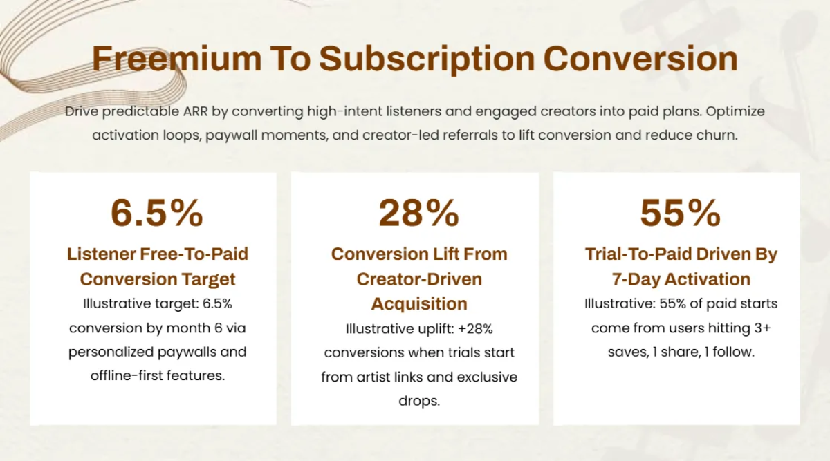Free Music App Pitch Deck Template to Edit Online