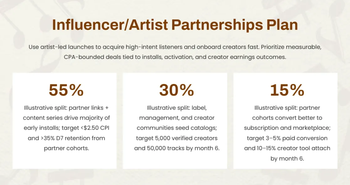 Free Music App Pitch Deck Template to Edit Online