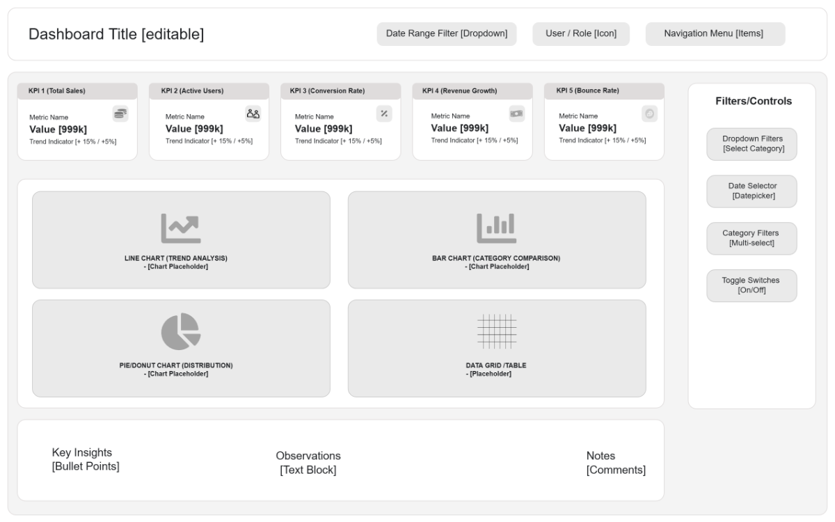 Free Dashboard Mockup Whiteboard Template to Edit Online