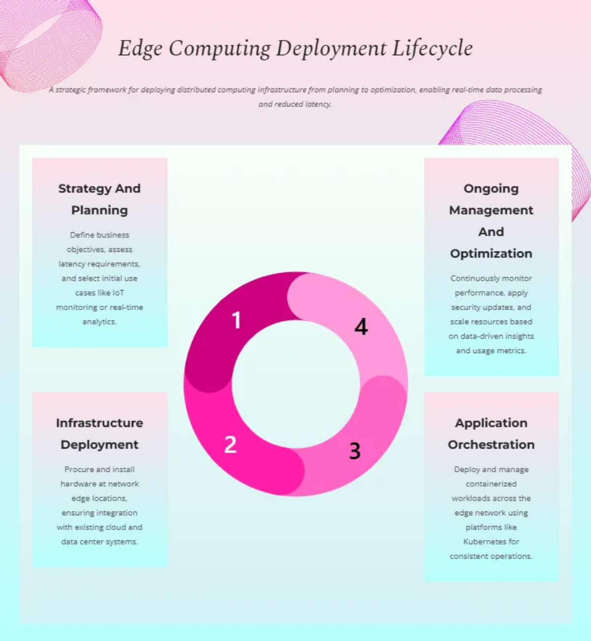 Free Tech Newsletter Template to Edit Online