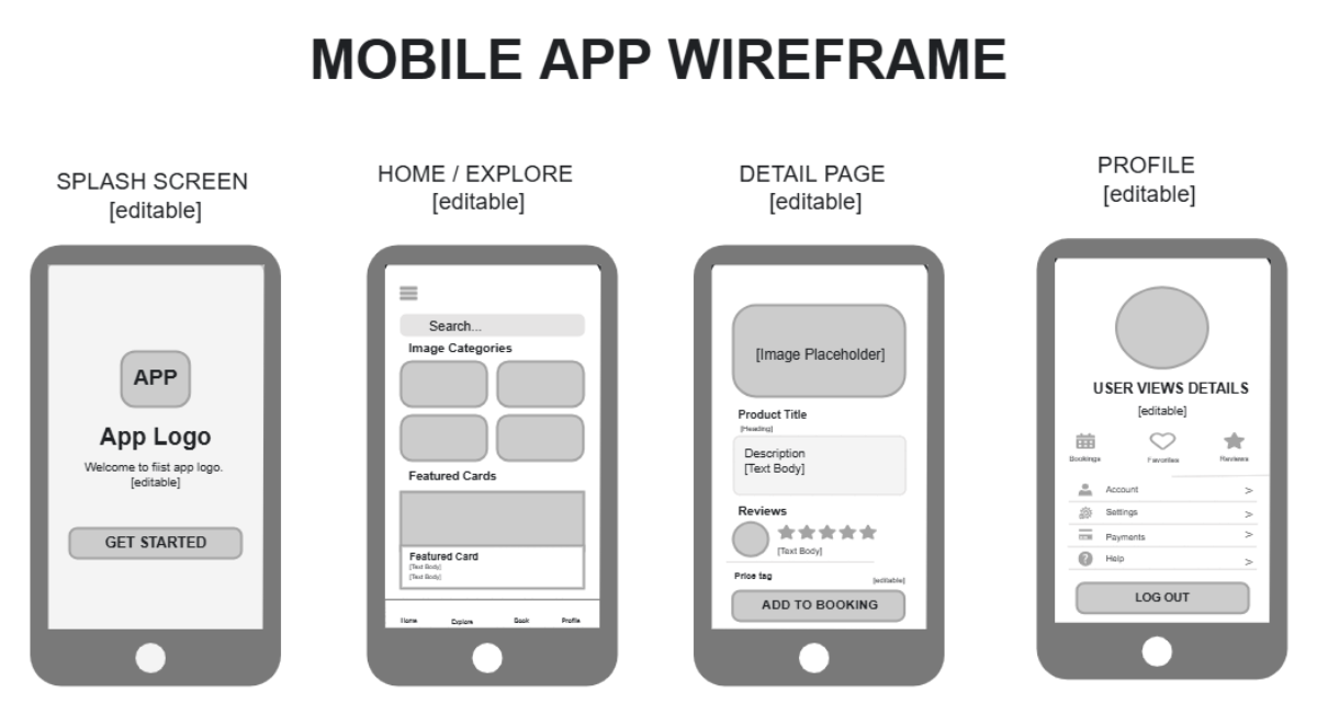 Free Mobile App Wireframe Template to Edit Online