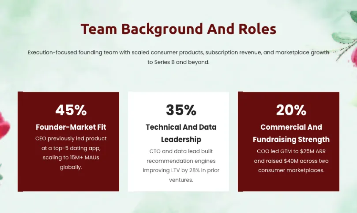 Free Dating App Pitch Deck Template to Edit Online