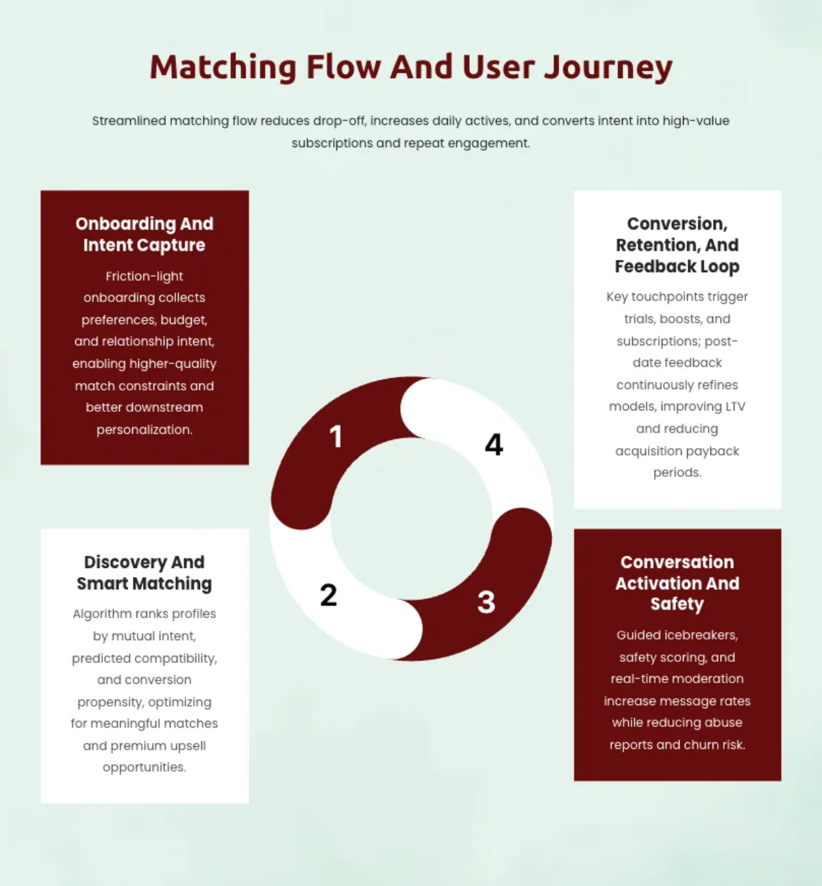 Free Dating App Pitch Deck Template to Edit Online