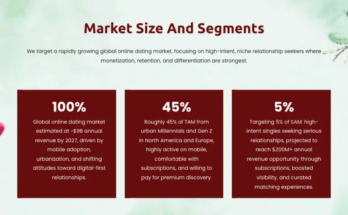 Free Dating App Pitch Deck Template to Edit Online