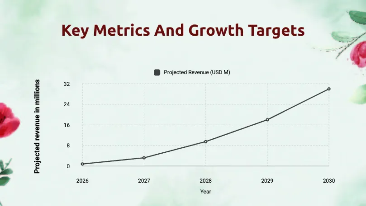Free Dating App Pitch Deck Template to Edit Online