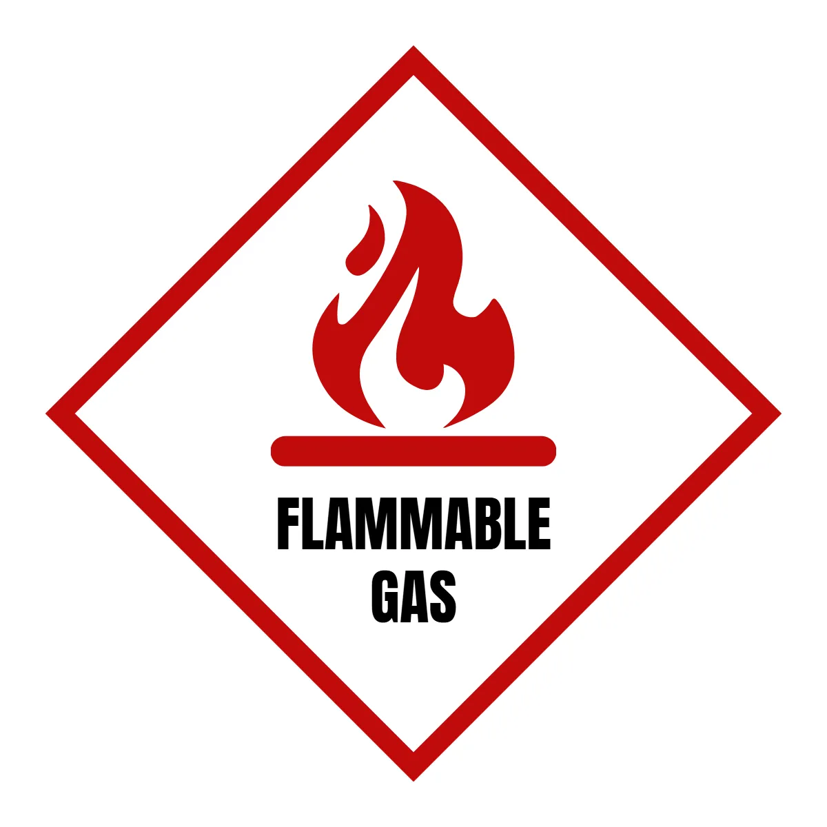 Laboratory Safety Petroleum Sign Template