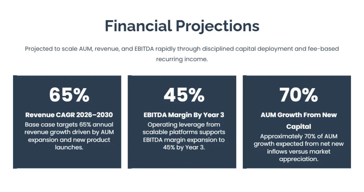 Free Investment Business Plan Template to Edit Online