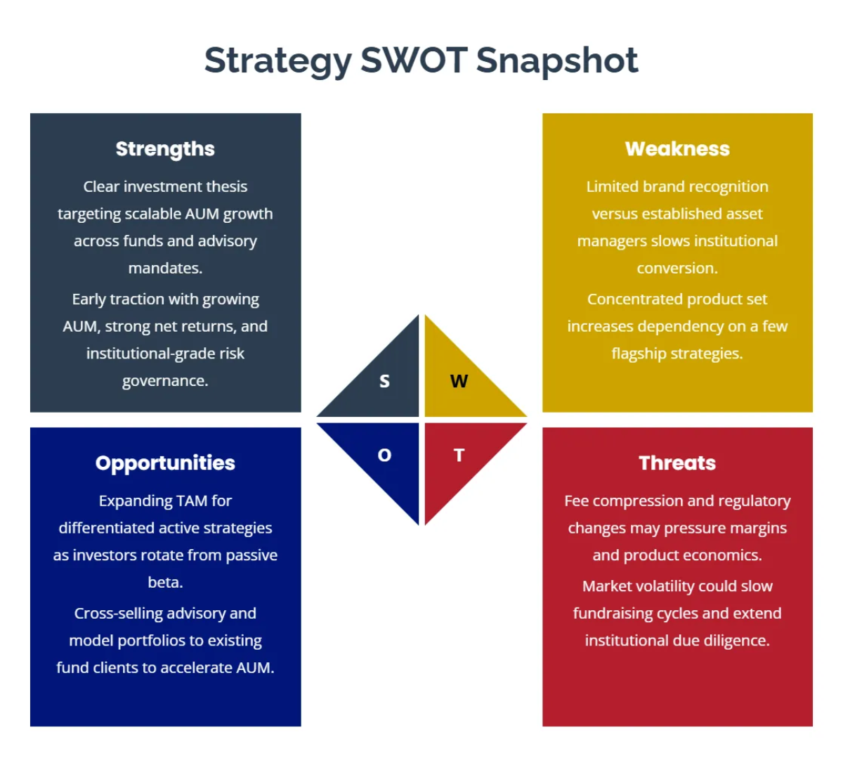 Free Investment Business Plan Template to Edit Online