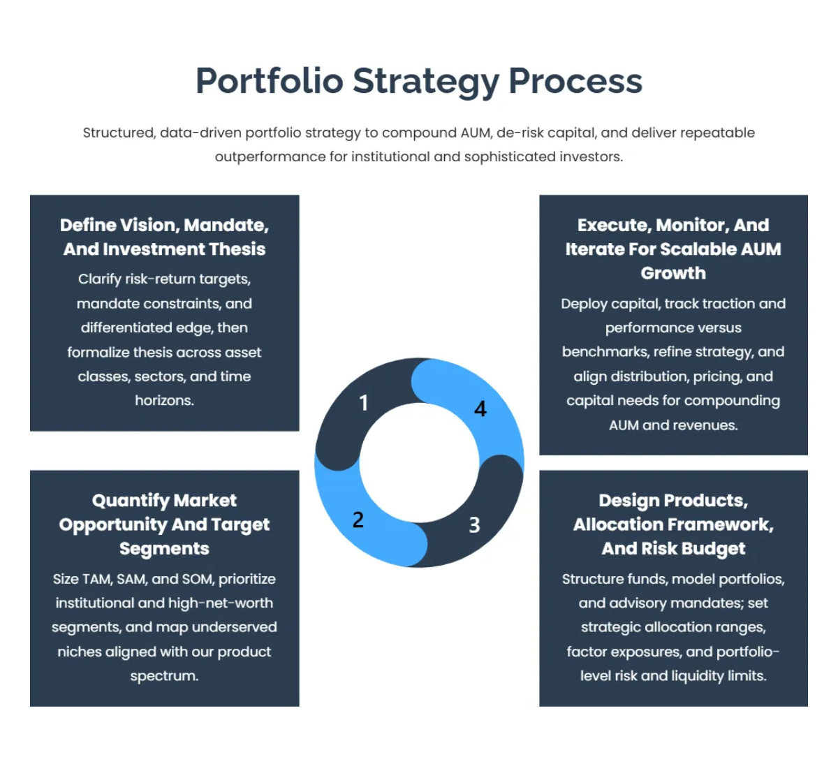 Free Investment Business Plan Template to Edit Online