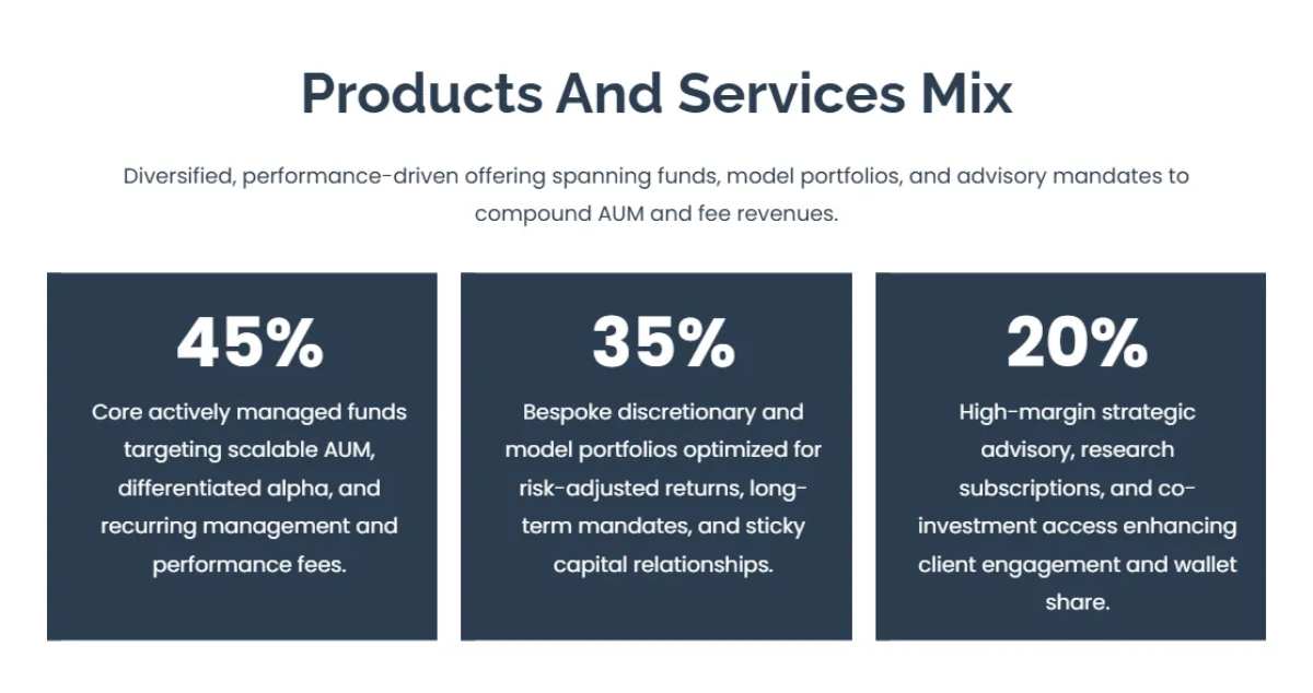 Free Investment Business Plan Template to Edit Online