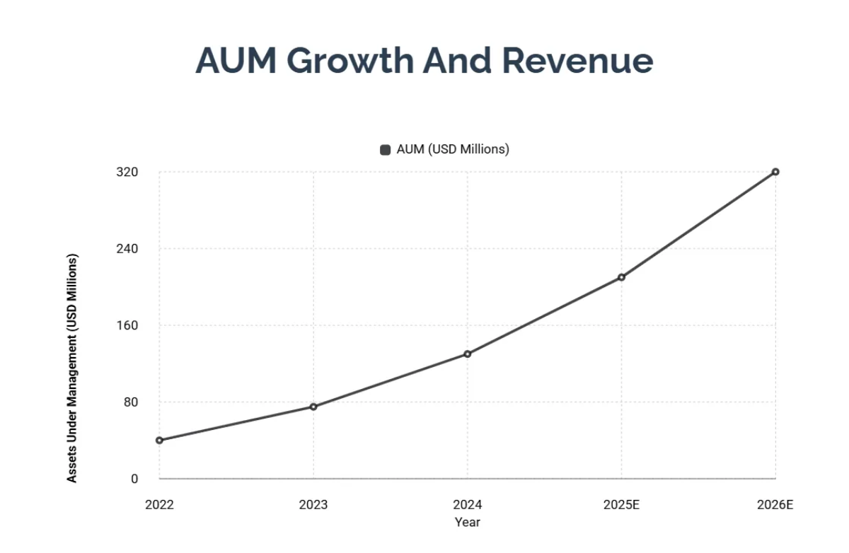 Free Investment Business Plan Template to Edit Online