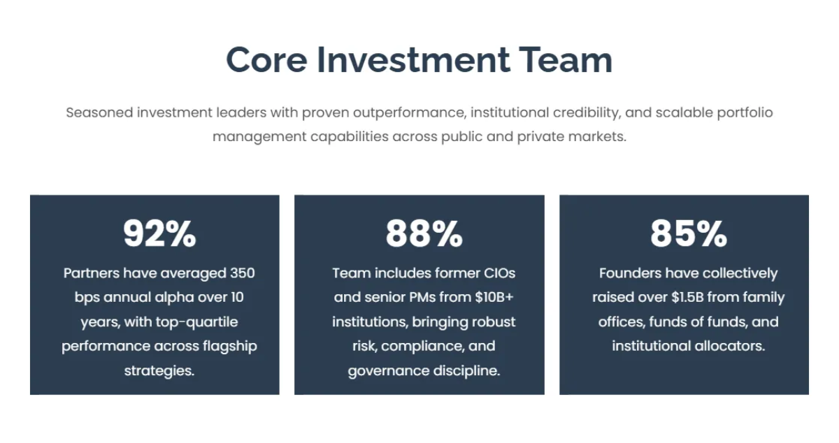 Free Investment Business Plan Template to Edit Online