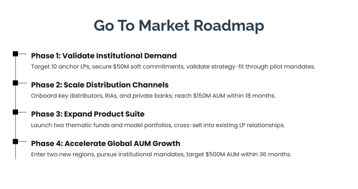 Free Investment Business Plan Template to Edit Online