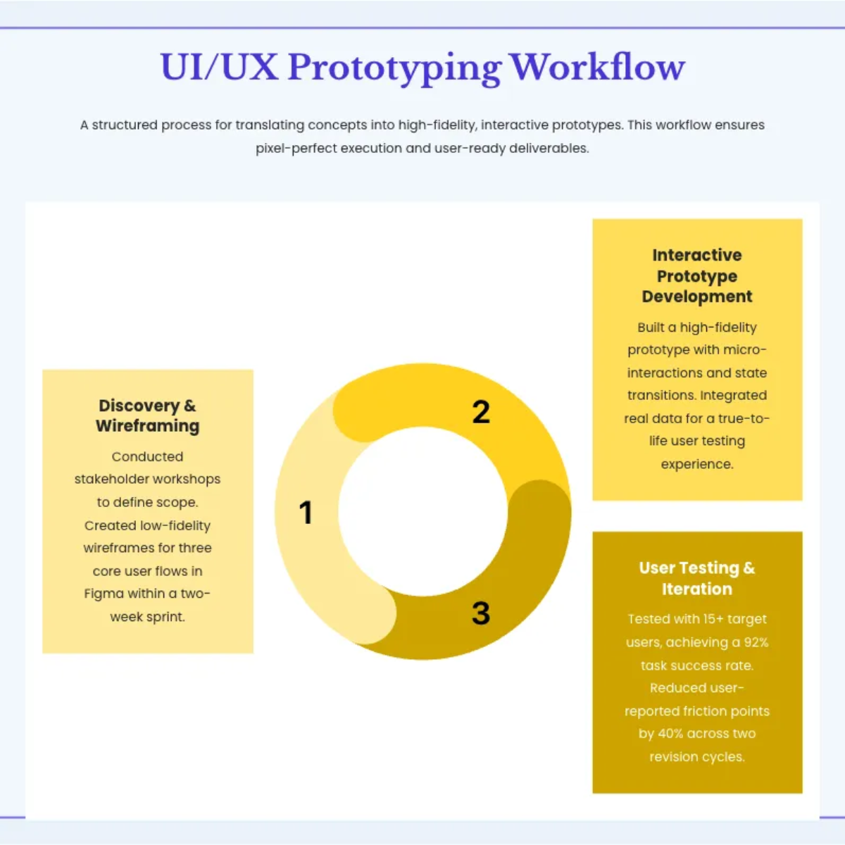 Free Web Designer Portfolio Template to Edit Online