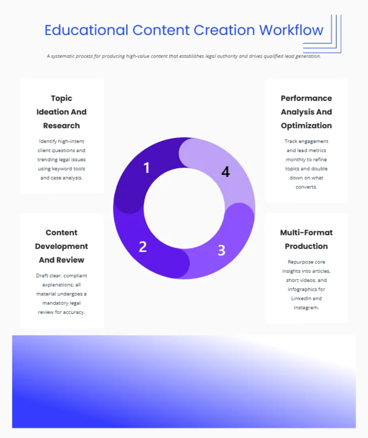 Free Lawyer Marketing Social Media Strategy Template to Edit Online