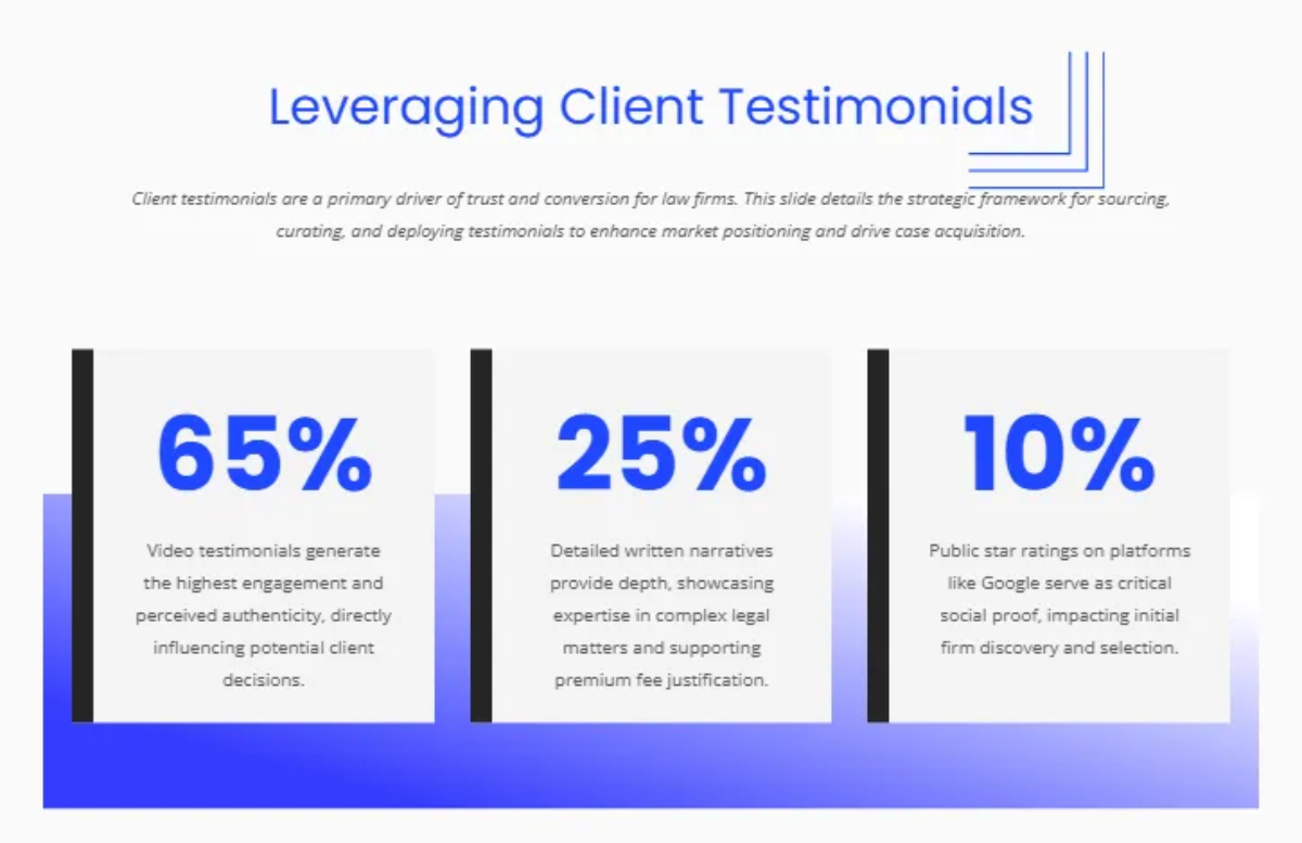 Free Lawyer Marketing Social Media Strategy Template to Edit Online