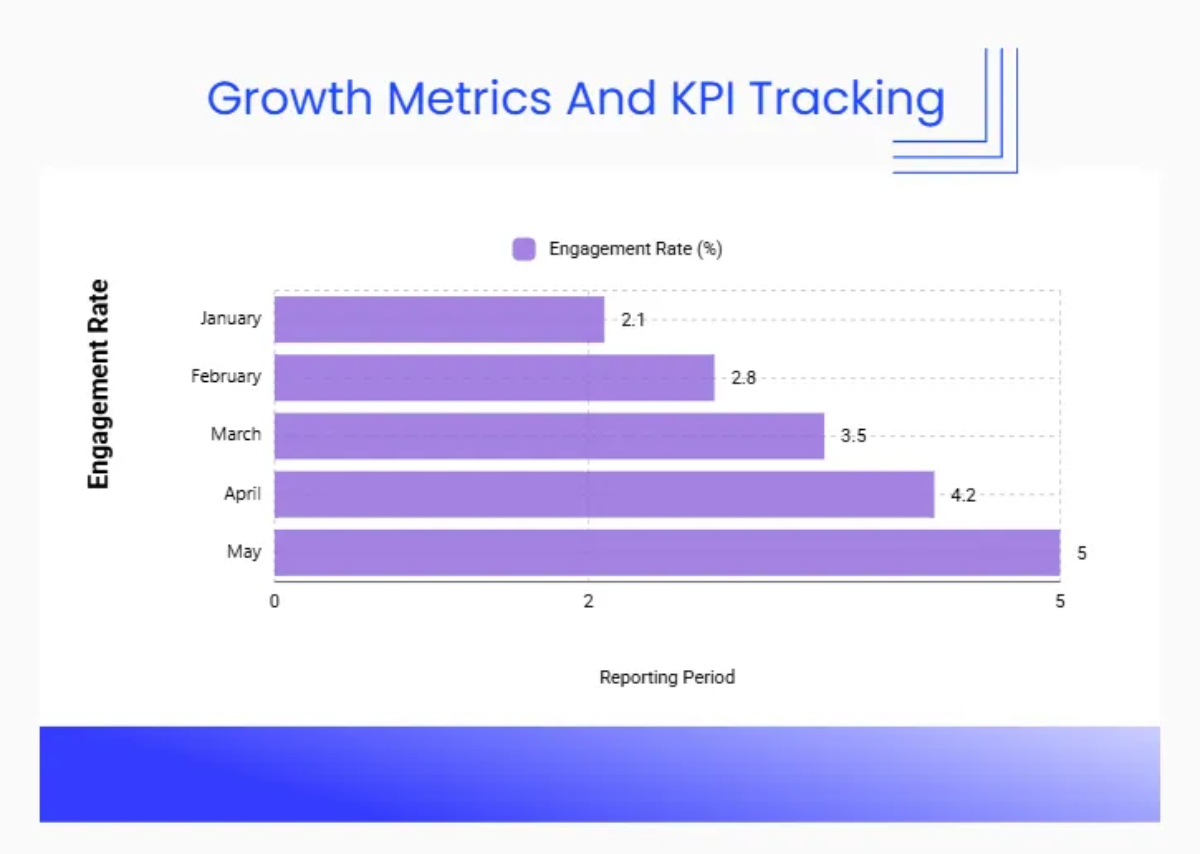 Free Lawyer Marketing Social Media Strategy Template to Edit Online