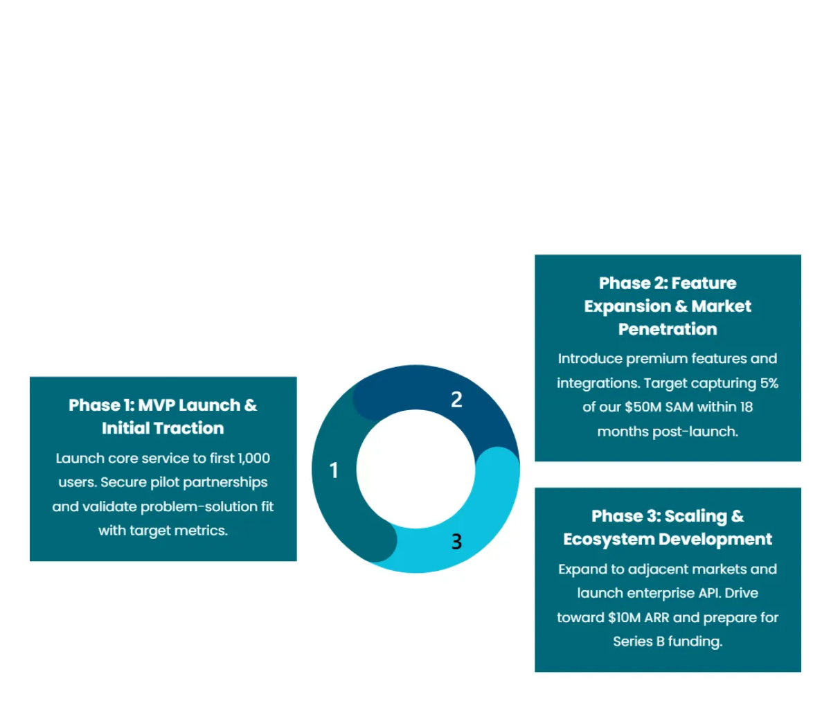 Free Tech Startup Template to Edit Online