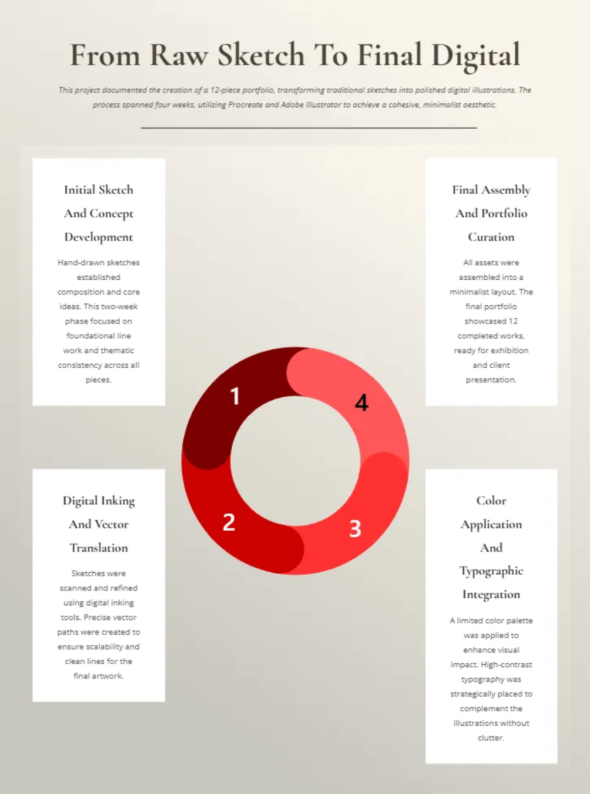 Free Artwork Portfolio Template to Edit Online