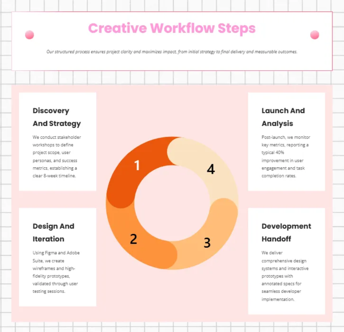 Free Soft Colors UI Design for Agencies Template to Edit Online