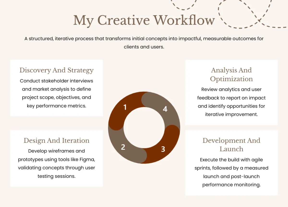 Free Clean and Elegant Portfolio Template to Edit Online