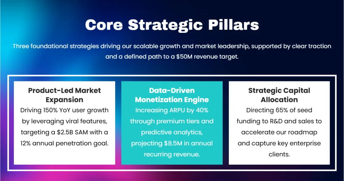 Free Gradient Colorful Pitch Deck Template to Edit Online