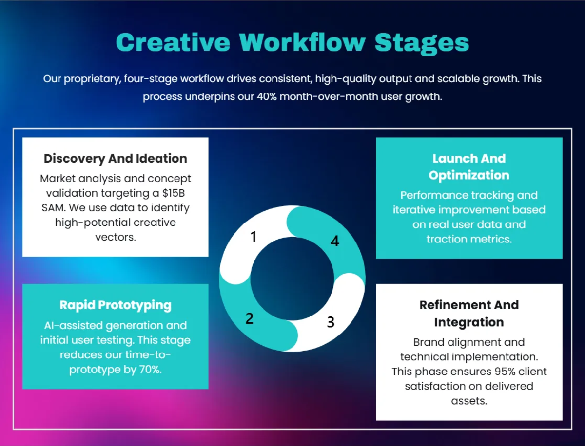 Free Gradient Colorful Pitch Deck Template to Edit Online
