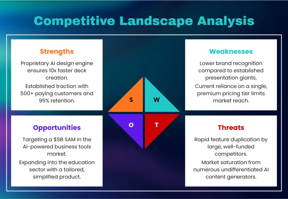 Free Gradient Colorful Pitch Deck Template to Edit Online
