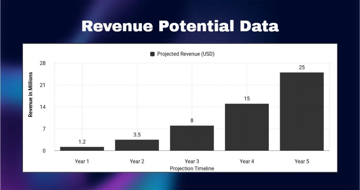 Free Gradient Colorful Pitch Deck Template to Edit Online