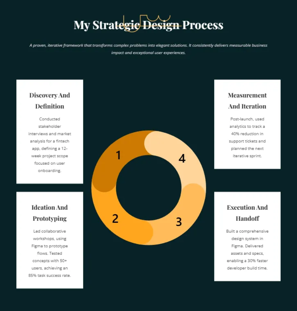 Free Designer Portfolio Template to Edit Online