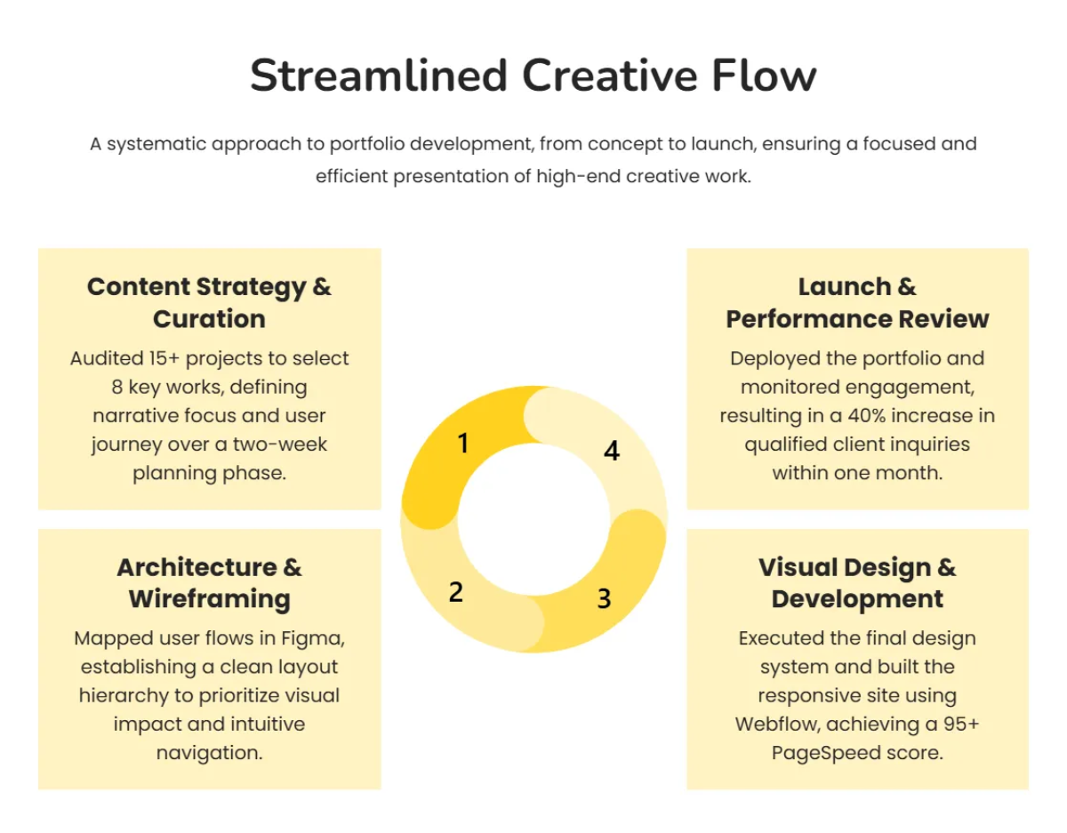 Free Elegant Nude Palette Portfolio Template to Edit Online