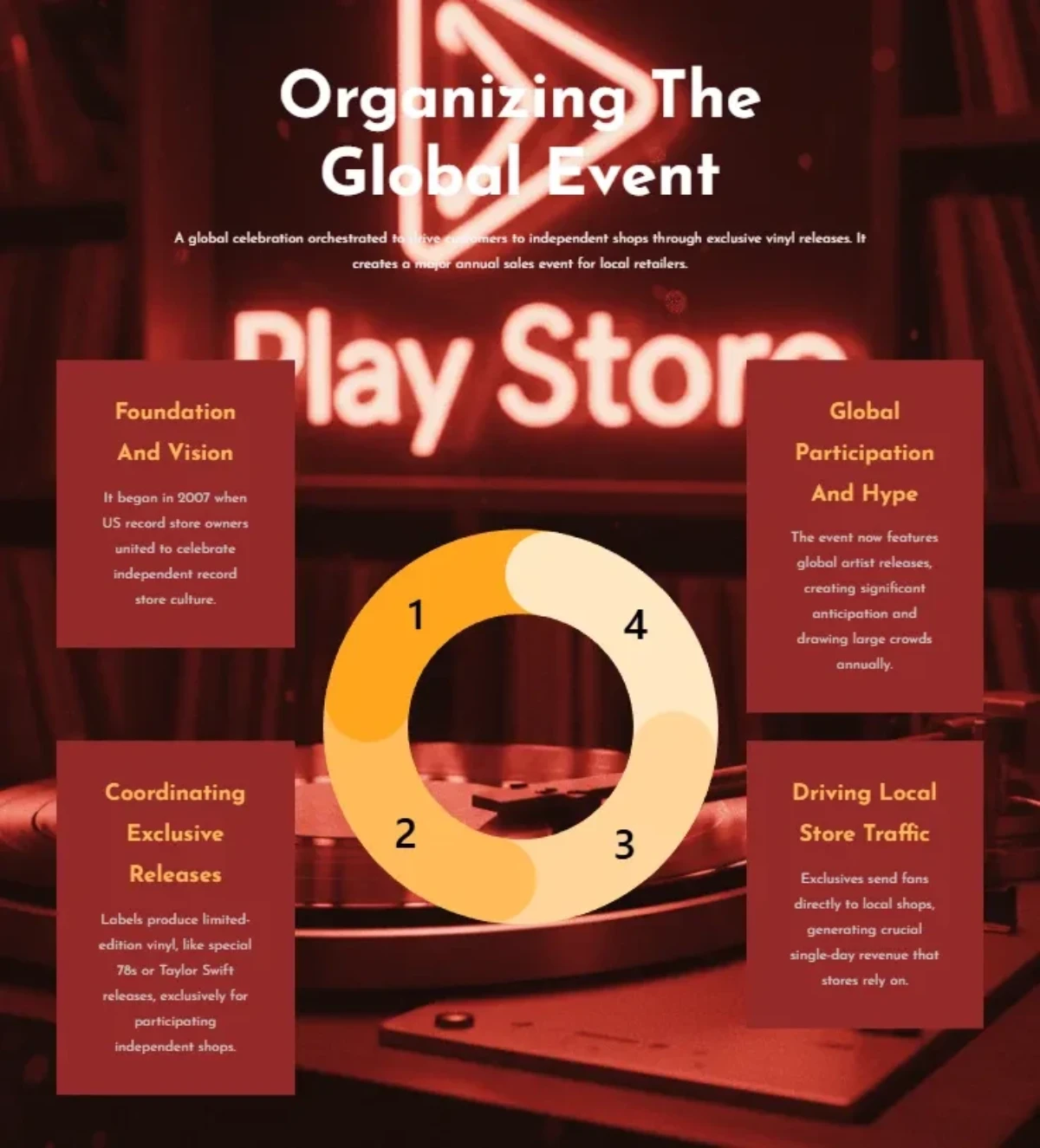 Free Record Store Day Template to Edit Online