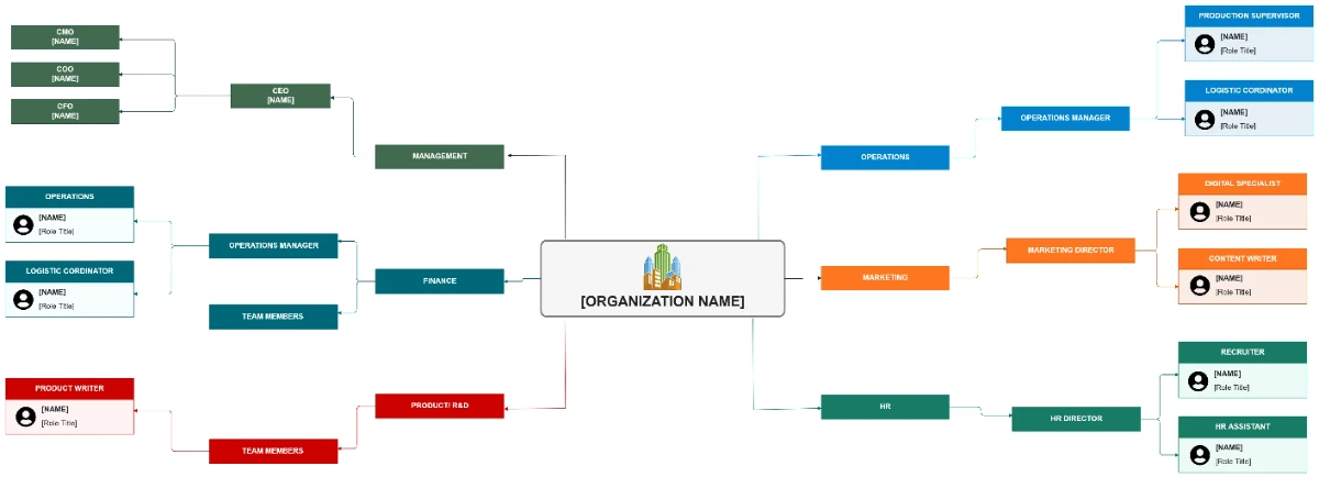 Free Organizational Structure Concept Map Template to Edit Online