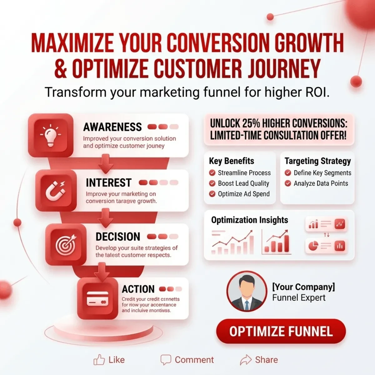 Free Sales Promotion LinkedIn Post Template to Edit Online