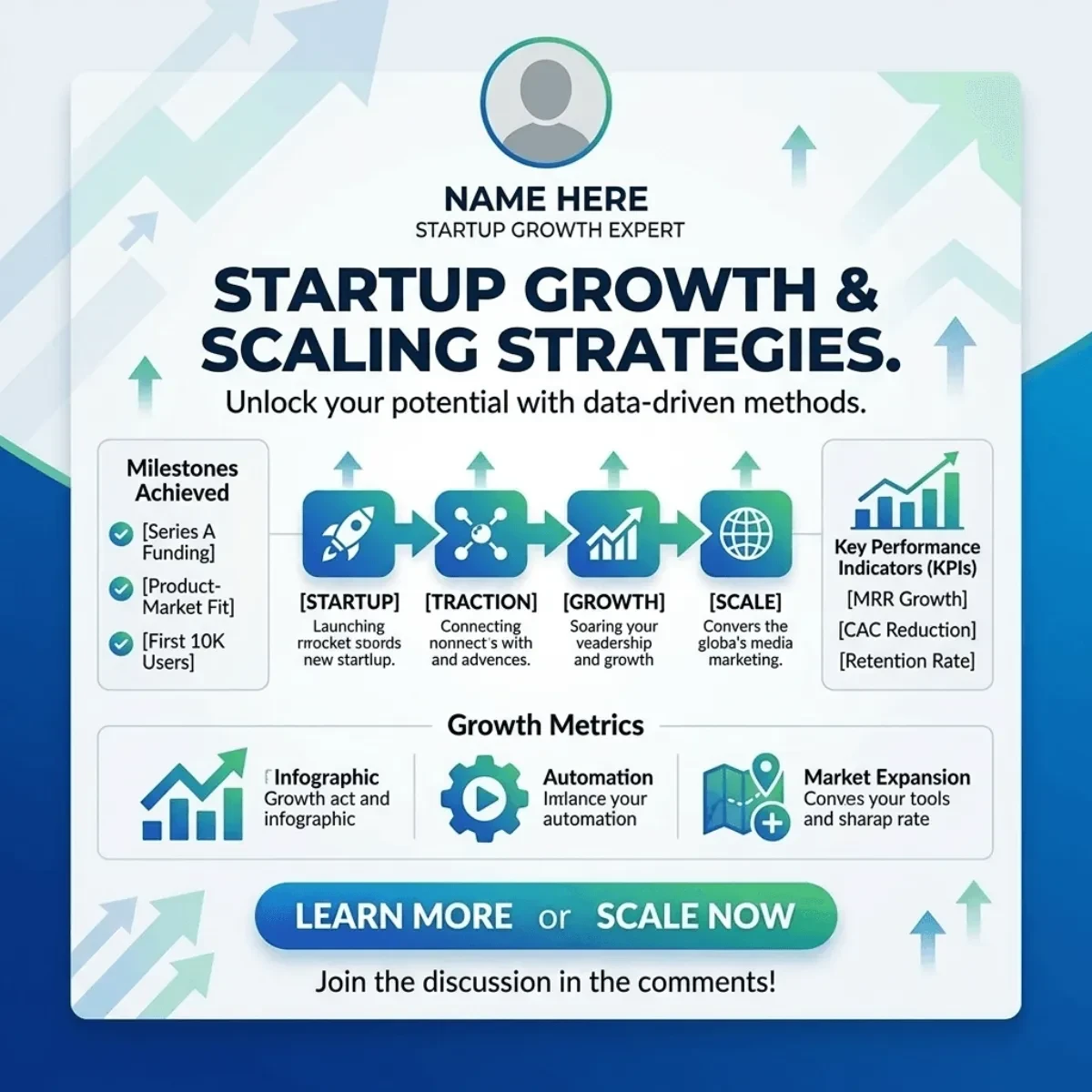 Free Startup Growth LinkedIn Post Template to Edit Online