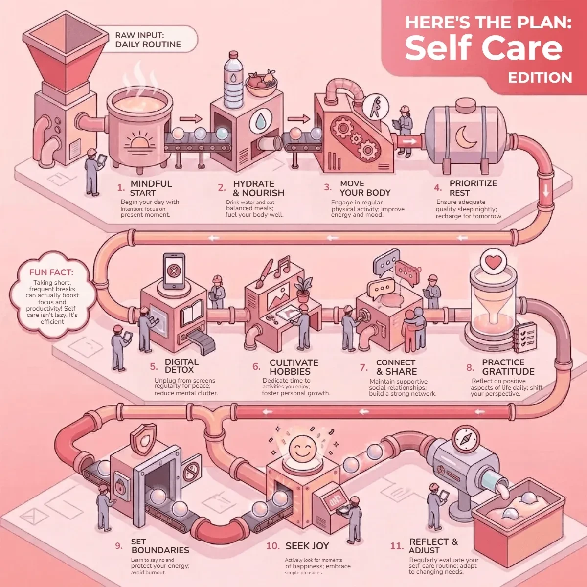 Free Selfcare Infographic Template to Edit Online