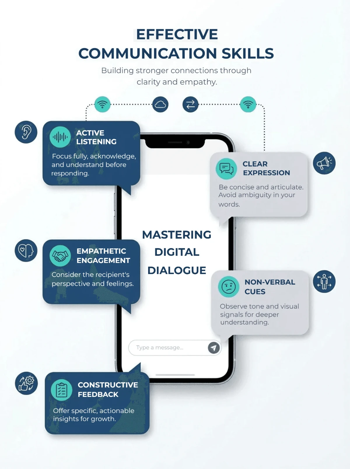 Free Communication Infographic Template to Edit Online