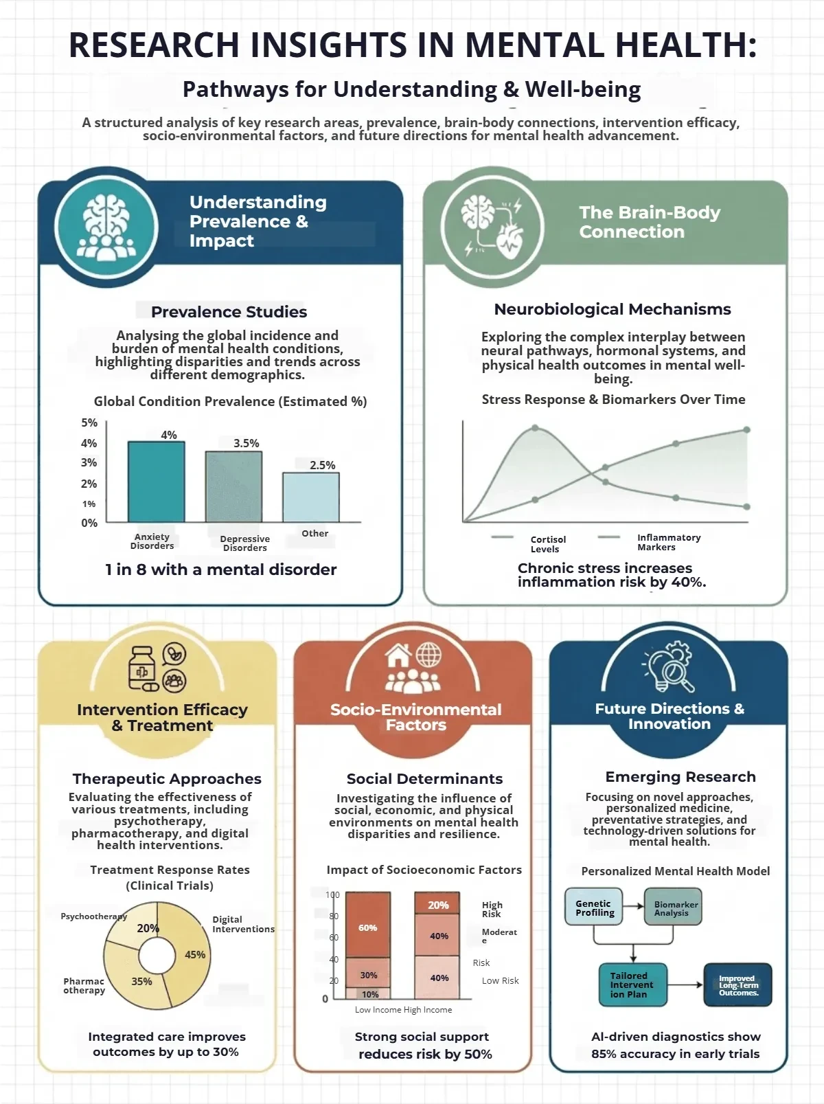 Free Research Infographic Template to Edit Online