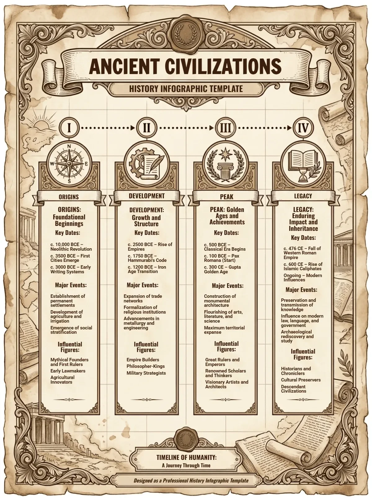Free History Infographic Template to Edit Online