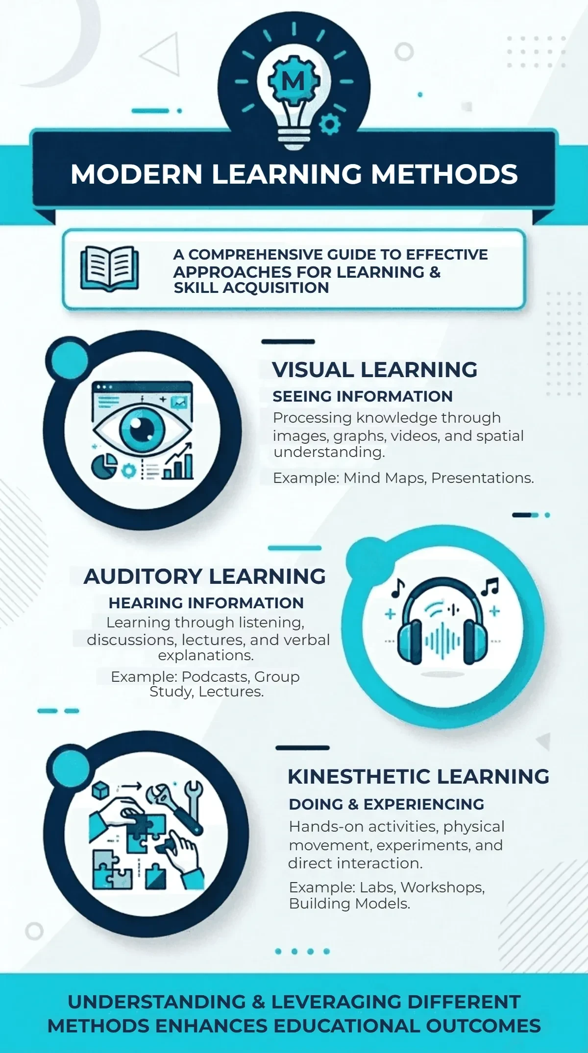 Free Education Infographic Template to Edit Online