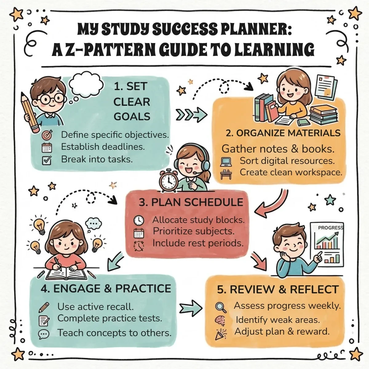 Free Student Infographic Template to Edit Online