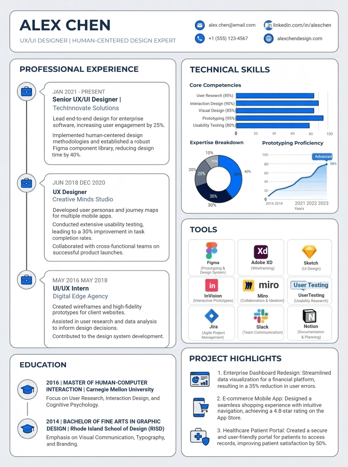Free Resume Infographic Template to Edit Online
