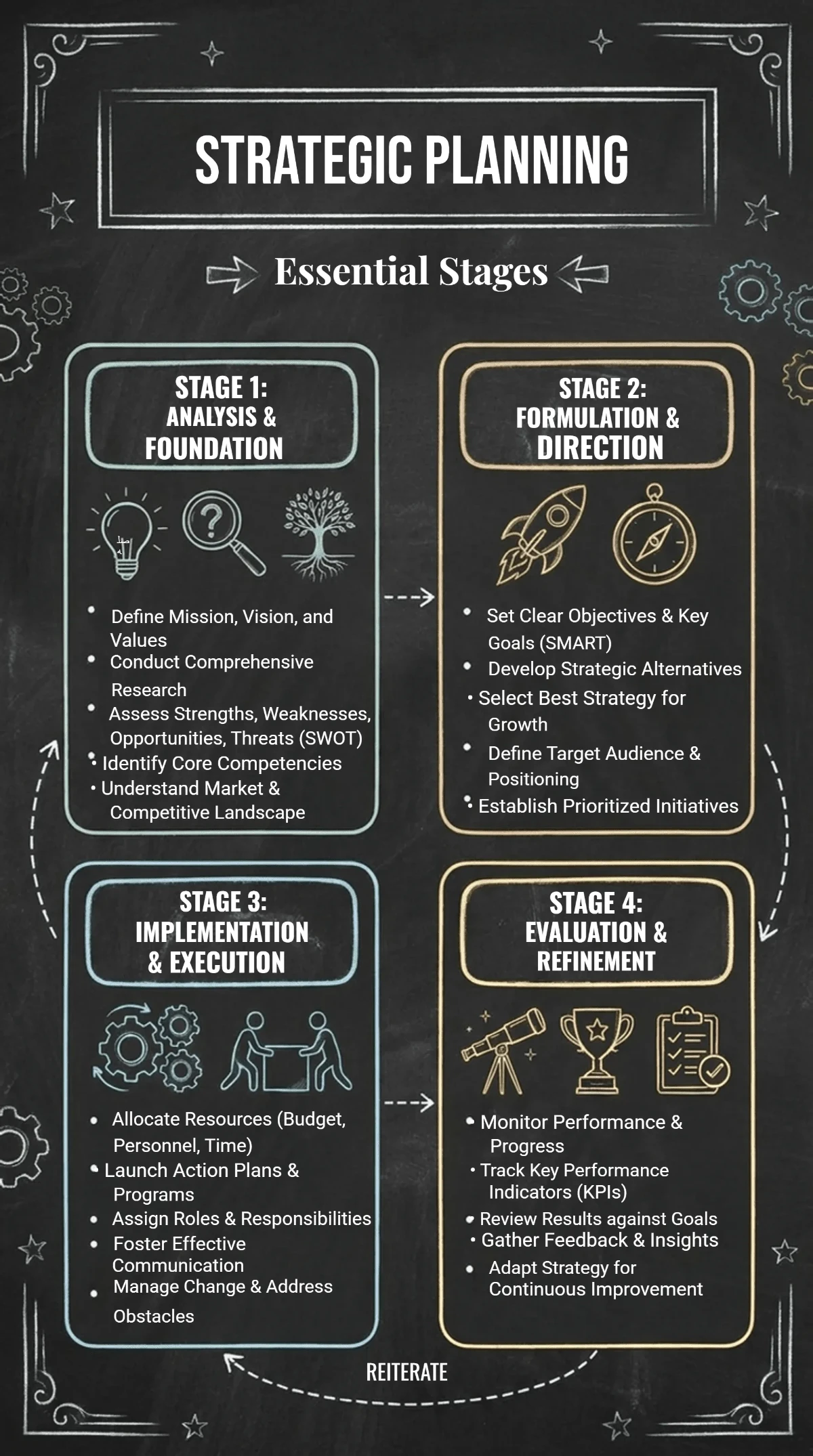 Free Strategic Planning Infographic Template to Edit Online