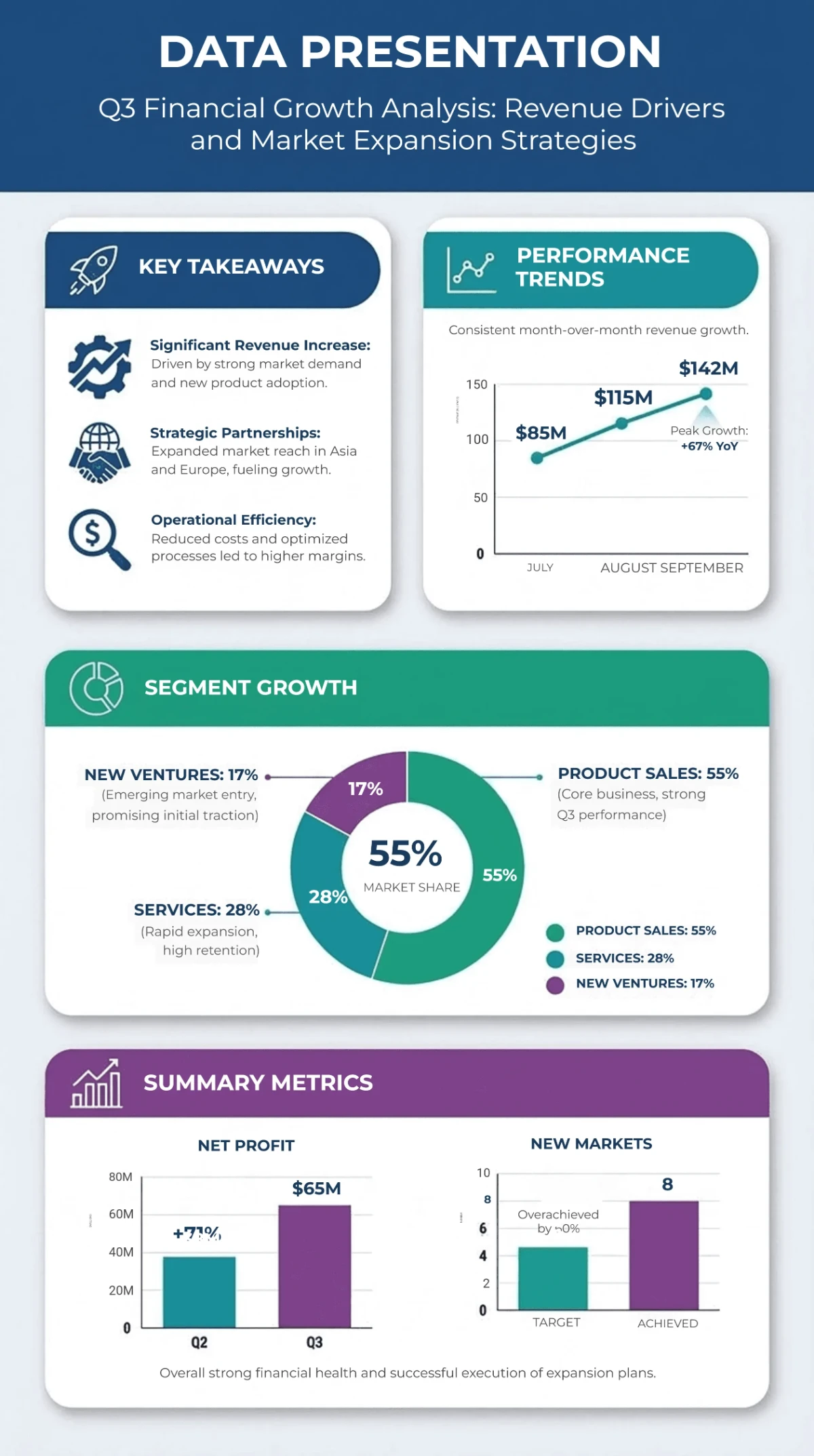 Free Data Presentation Infographic Template to Edit Online