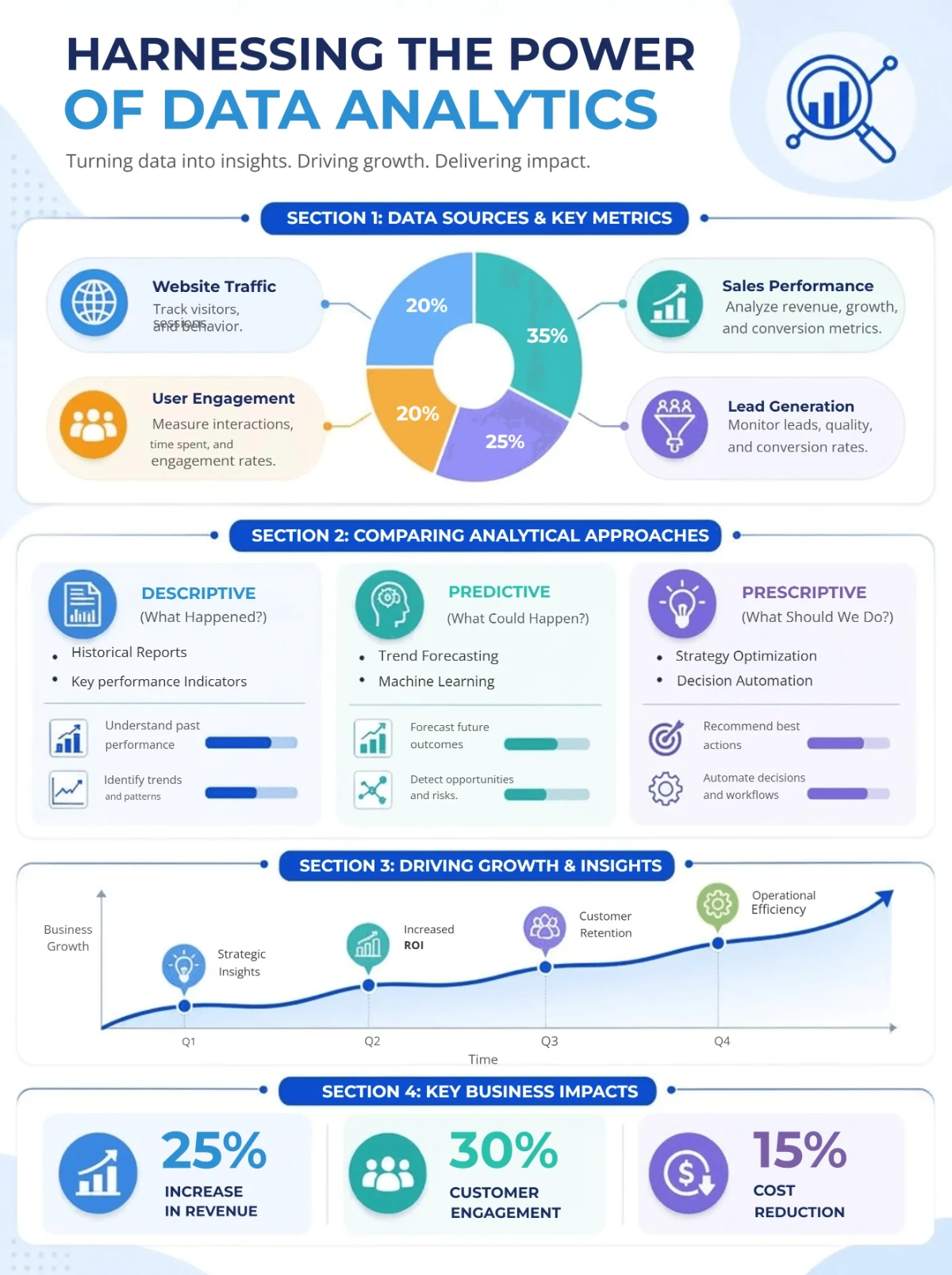 Free Data Analytics Visualization Infographic Template to Edit Online