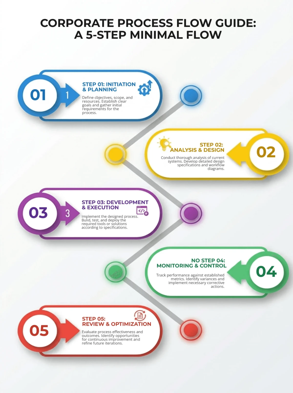 Free Step by Step Process Flow Infographic Template to Edit Online