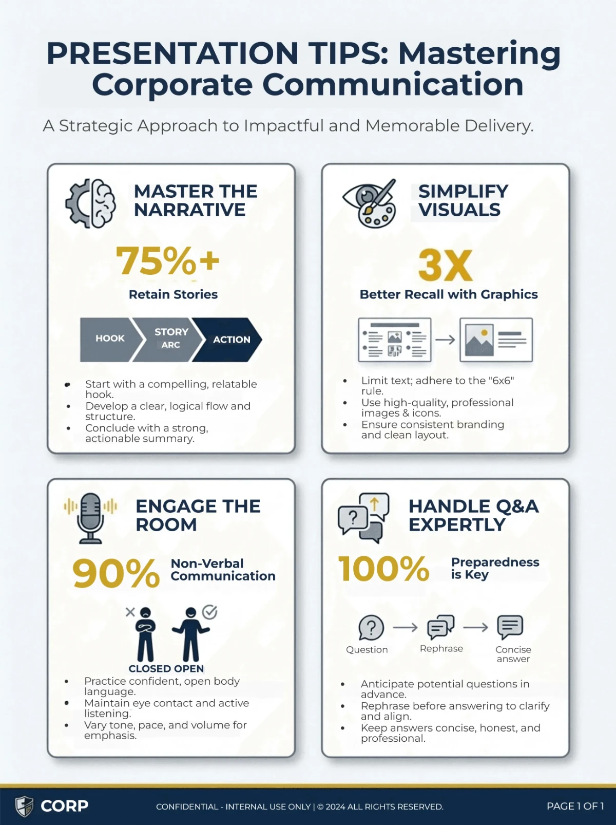 Free Powerpoint Infographic Template to Edit Online