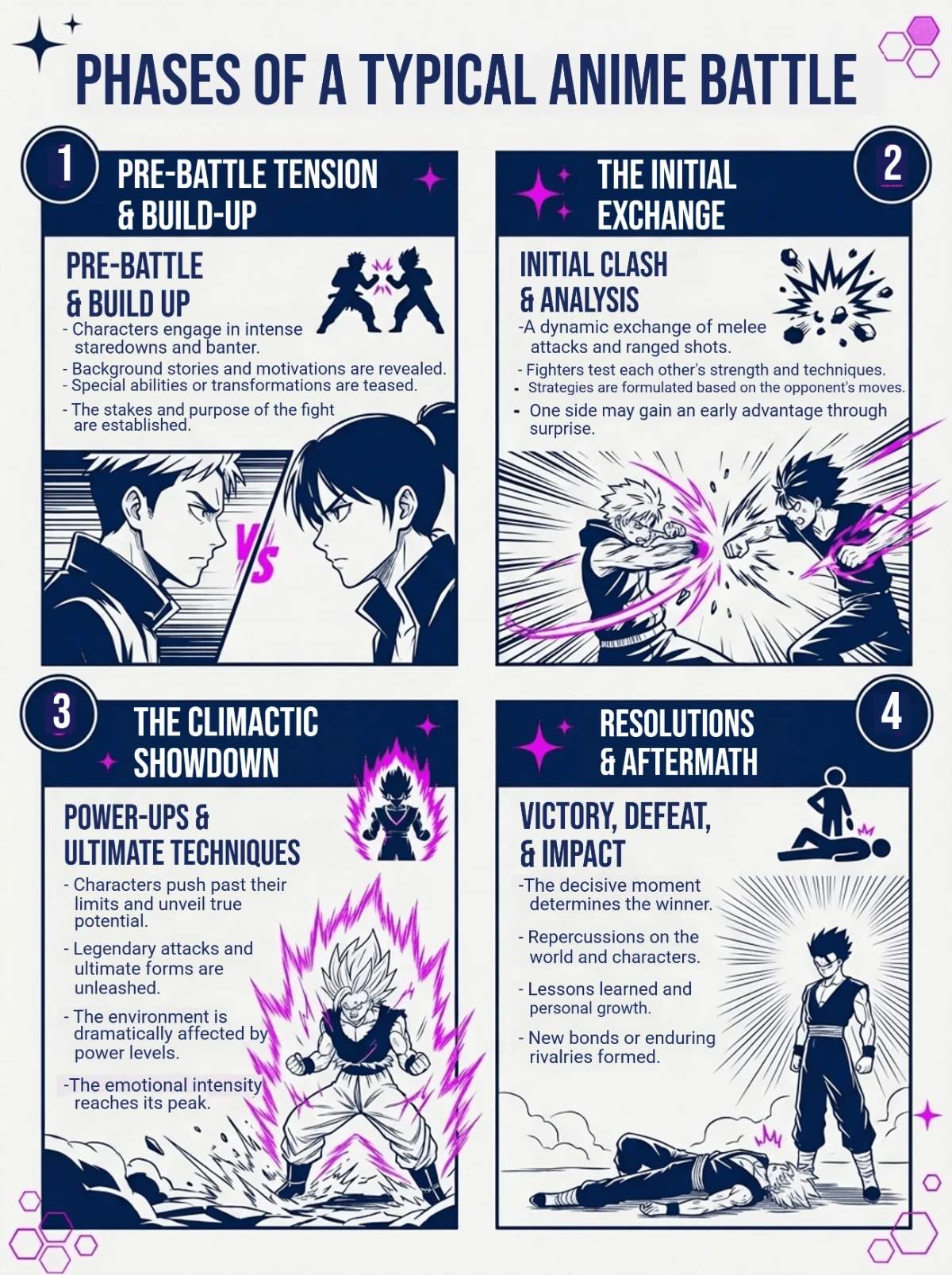 Free Anime Infographic Template to Edit Online