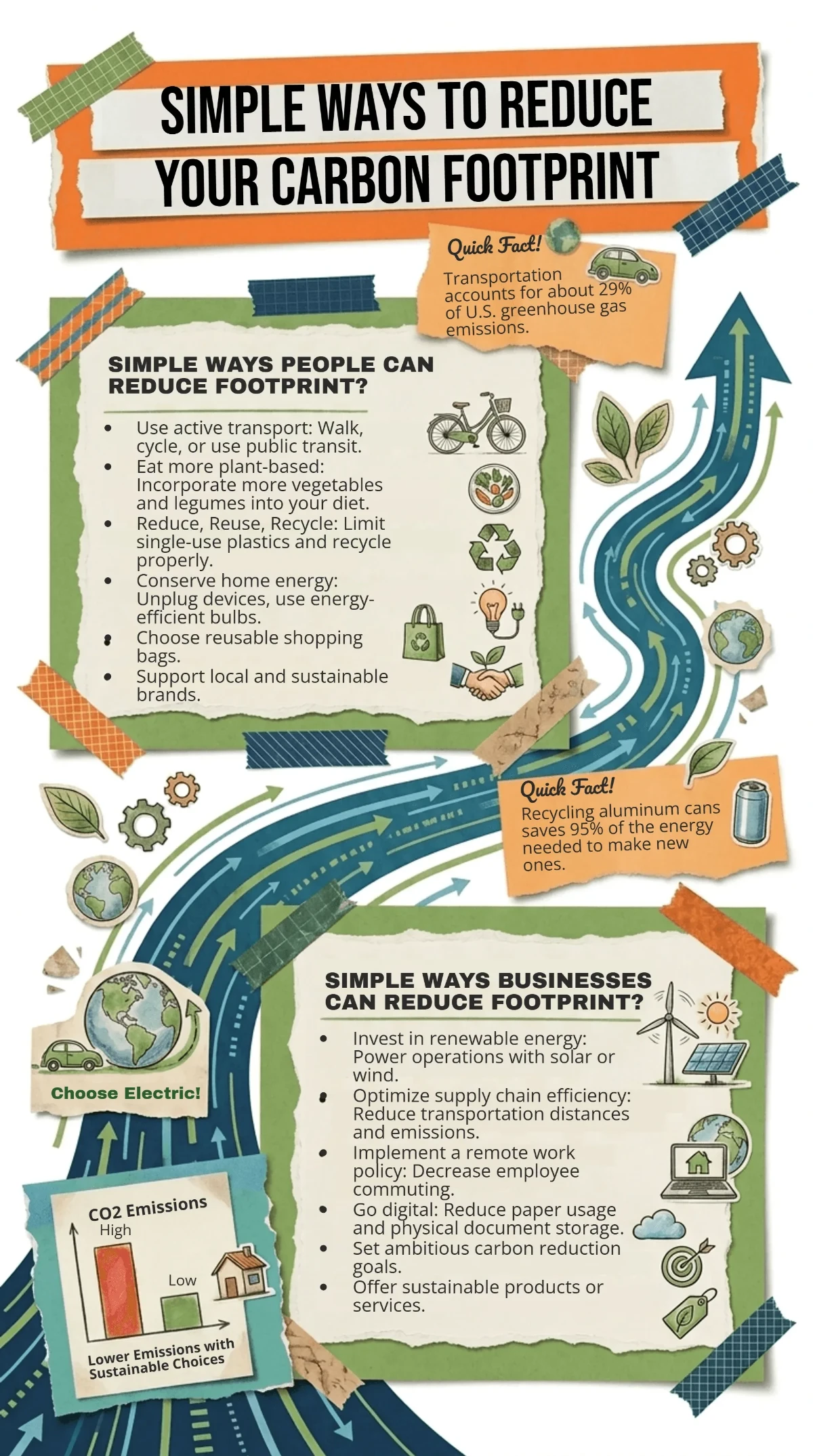 Free Editorial Infographic Template to Edit Online