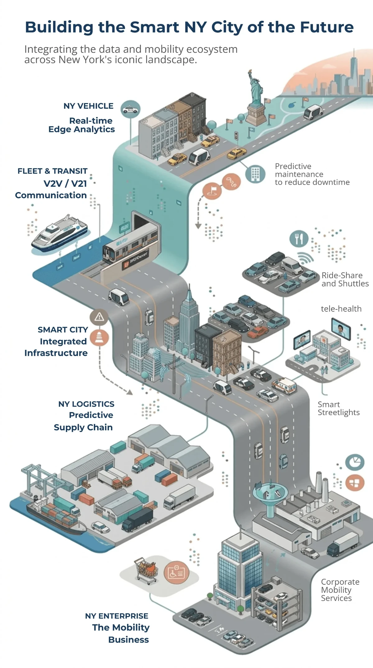 Free City Infographic Template to Edit Online